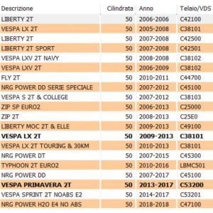 Rinvio motorino avviamento... 2