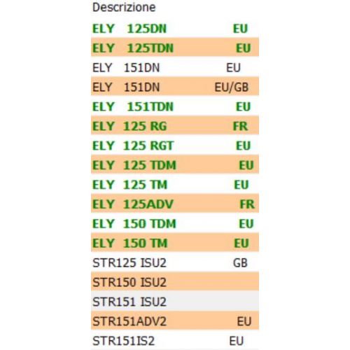 Termointerruttore Peugeot Elyseo e...