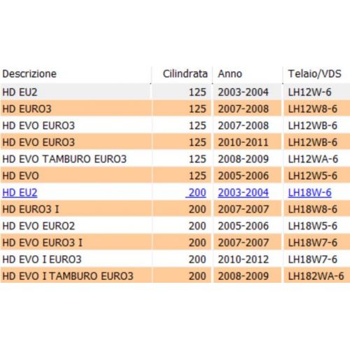 Tappi parafango anteriore Sym HD -...