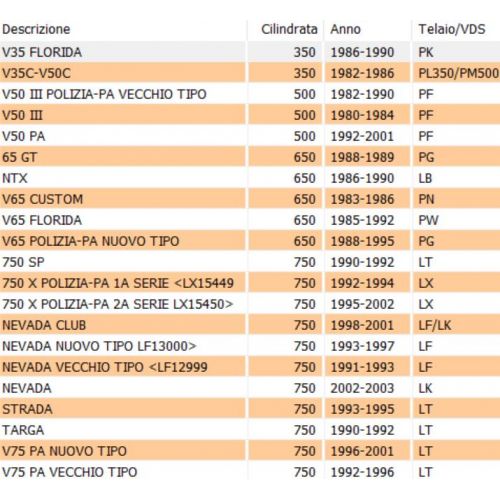 Manicotto carburatore Moto Guzzi