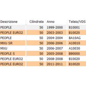 Centralina elettronica... 2