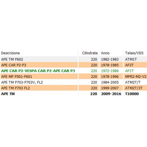 Serbatoio olio Piaggio Ape TM 220