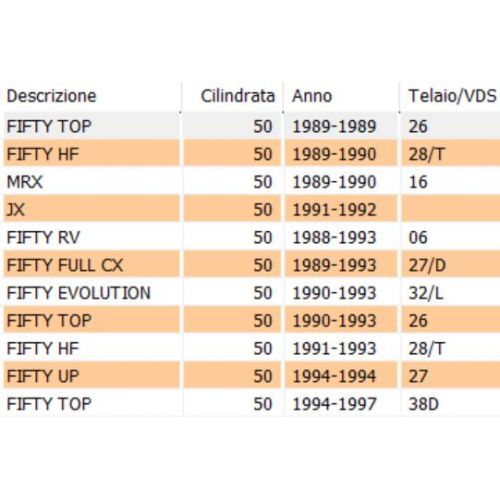 Blocchetto chiave accensione Malaguti...