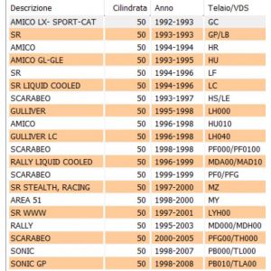 Scodellino messa in moto... 2