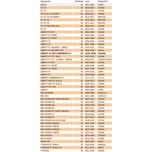 Pulsante avviamento tondo per scooter...