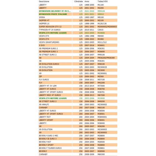 Pulsante avviamento tondo per scooter...