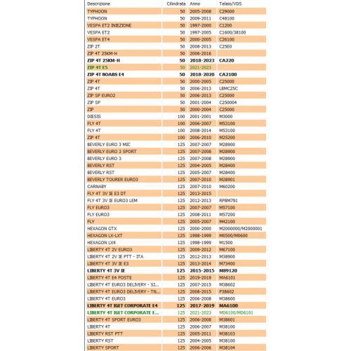 Pulsante avviamento tondo per scooter...
