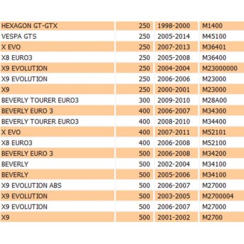 Pulsante avviamento tondo per scooter...