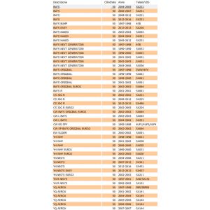 Settore messa in moto... 2