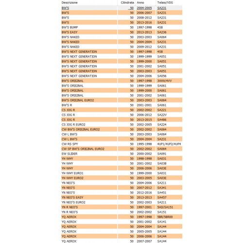 Settore messa in moto scooter scooter...