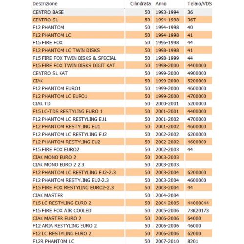 Settore messa in moto scooter scooter...