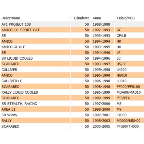 Settore messa in moto scooter scooter...