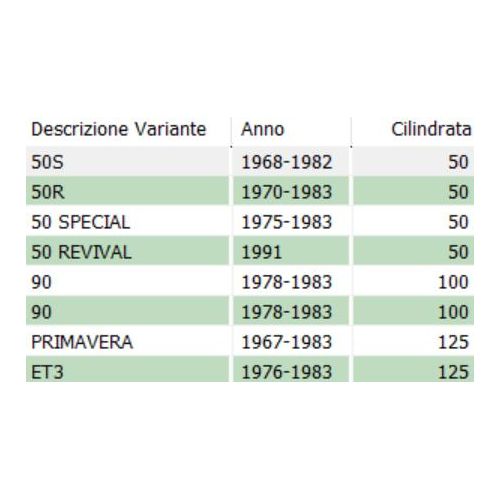 Valvola gas carburatore SHBC 19 -...