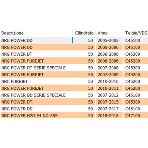 Faro posteriore Piaggio NRG Power