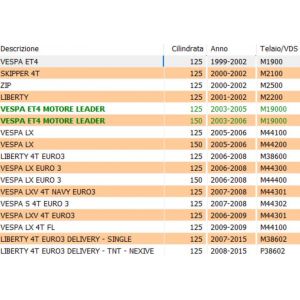 Settore messa in moto Vespa... 2