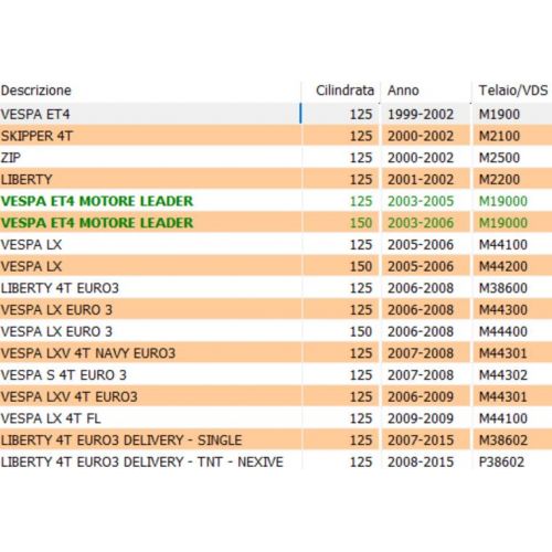 Settore messa in moto Vespa LX S ET4...