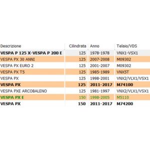 Guarnizione spia su... 2