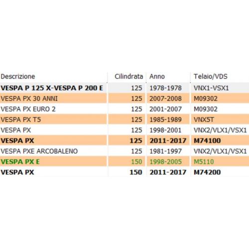 Guarnizione spia su serbatoio olio...