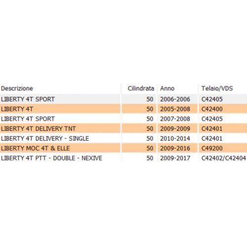 Manicotto scatola filtro aria Piaggio...