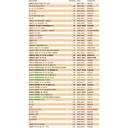 Tampone cavalletto centrale Piaggio -...