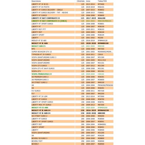 Tampone cavalletto centrale Piaggio -...