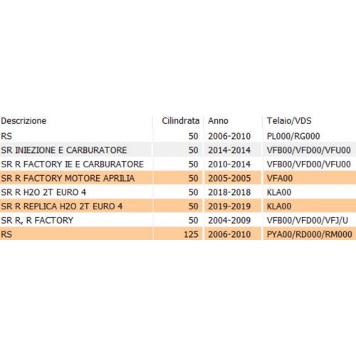 Cuffia fanale anteriore Aprilia SR RS...