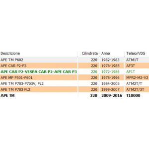 Anello tenuta 3... 2