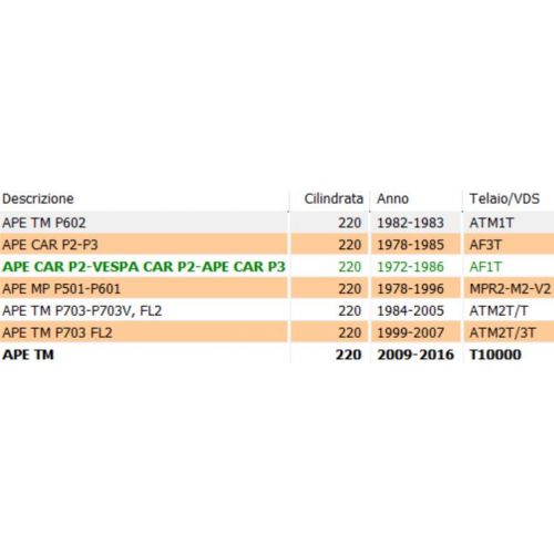 Anello tenuta 3 maggiorazione Piaggio...