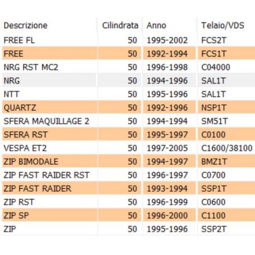 Semipuleggia fissa anteriore Piaggio...