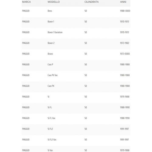 Tappo benzina con chiave Piaggio...