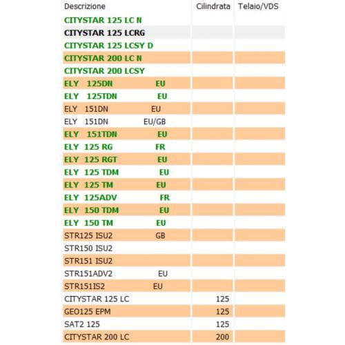 Tampone gomma Peugeot Elyseo - 741141
