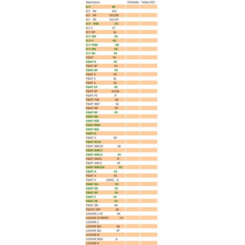 Coperchio copriventola del volano...