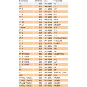 Guarnizione coperchio... 2