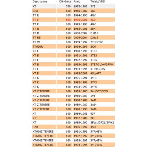 Guarnizione coperchio frizione Yamaha...