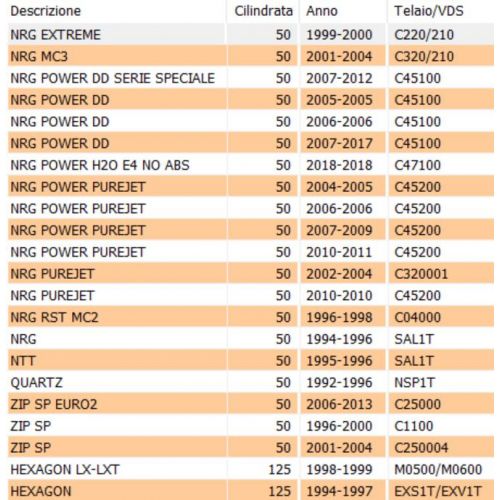 Pignone pompa olio scooter Piaggio -...