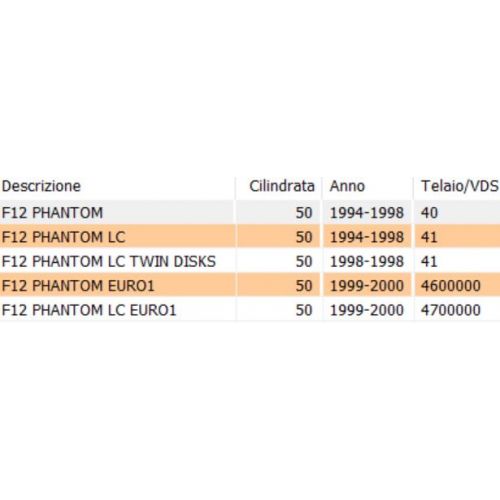 Contachilometri Malaguti F12 vecchia...
