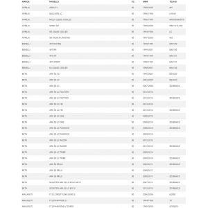 Kit revisione pompa acqua... 2