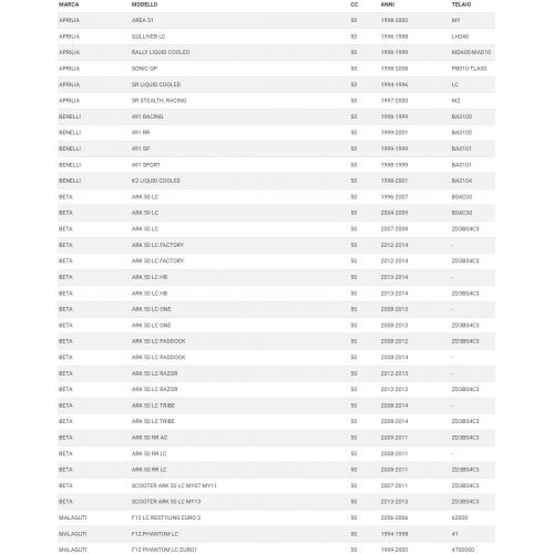 Kit revisione pompa acqua scooter 50...