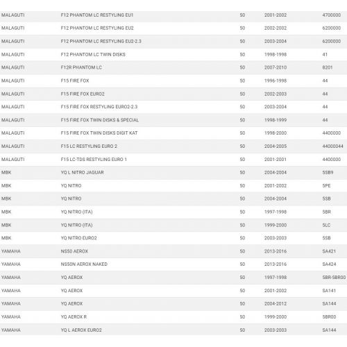 Kit revisione pompa acqua scooter 50...