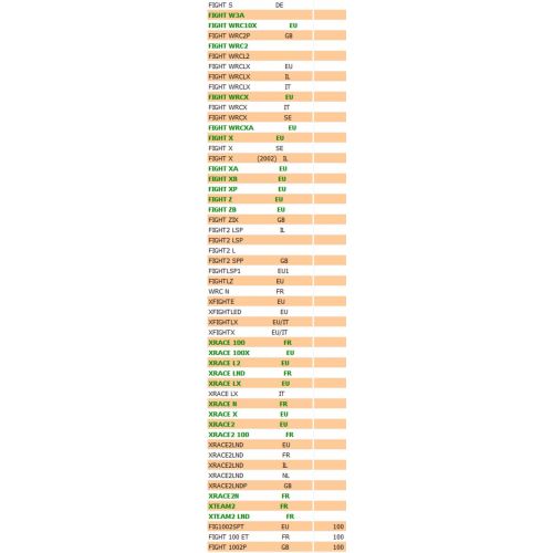 Piastrina destra parafango anteriore...