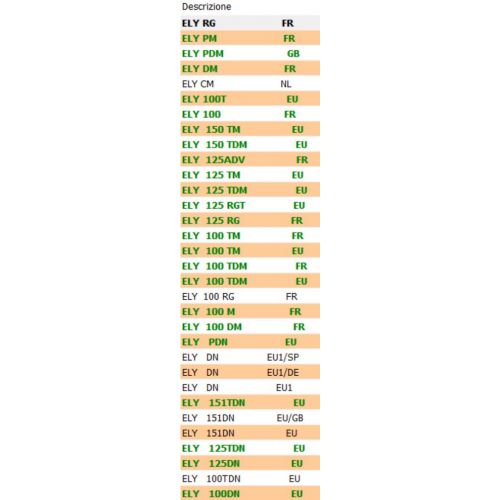 Piastra base contachilometri Peugeot...