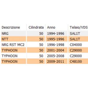 Trasmissione freno... 2