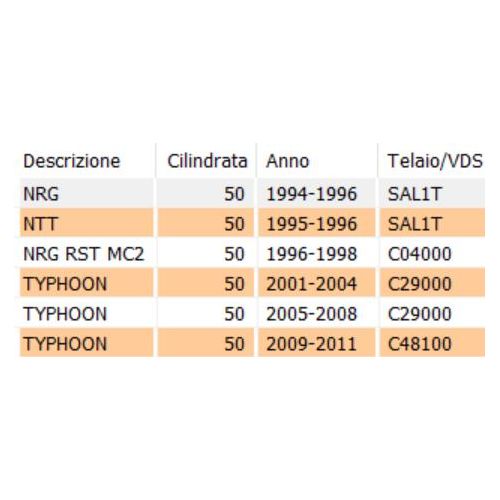 Trasmissione freno posteriore NRG NTT...