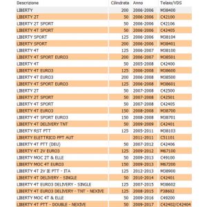 Trasmissione freno... 2