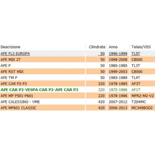 Gomma leva retromarcia Piaggio Ape -...