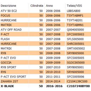 Ruota libera avviamento... 2