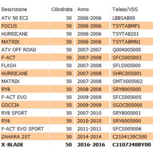 Ruota libera avviamento scooter...