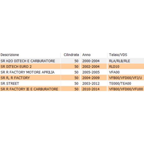 Termistore sonda temperatura scooter...