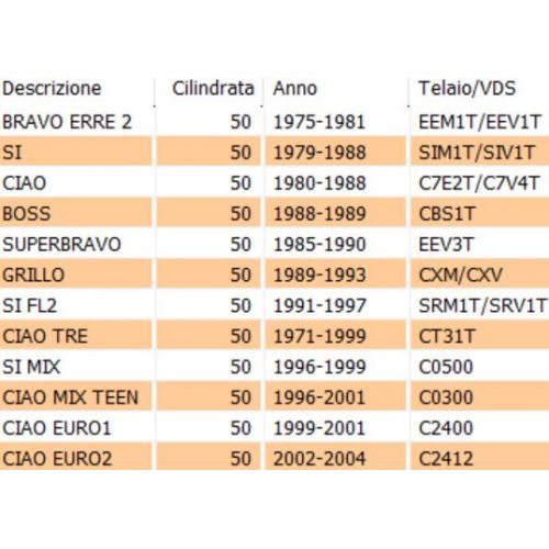 Perno trascinamento Piaggio Ciao...