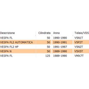 Guarnizione fanale... 2